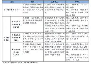 汽车市场营销发展经历了一个怎样的历程