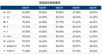 车子保值率是怎么算的