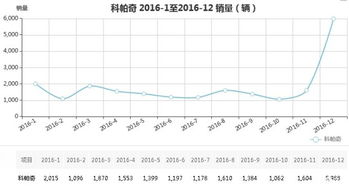 汽车销量和质量成正比吗?