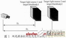 夜间能见度观测方法