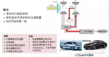 混合动力系统优缺点