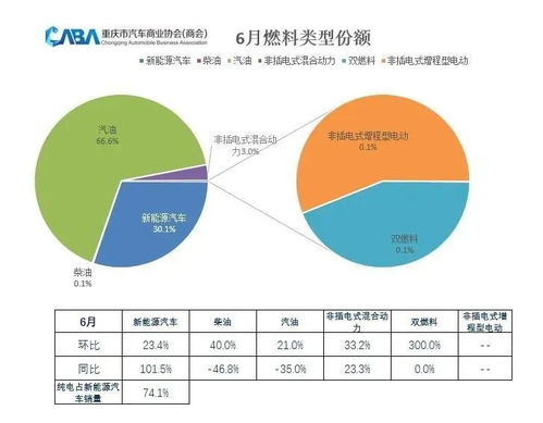 新能源汽车销量将增40%