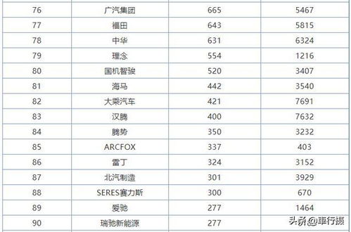 中国汽车品牌海外销量怎么样