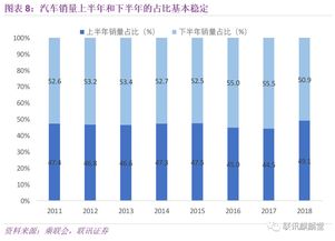 汽车销售季节性因素