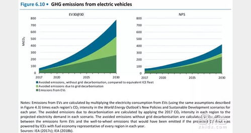 未来汽车用什么能源