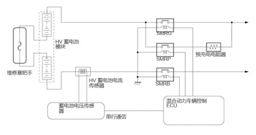 混合动力系统结构原理认知报告