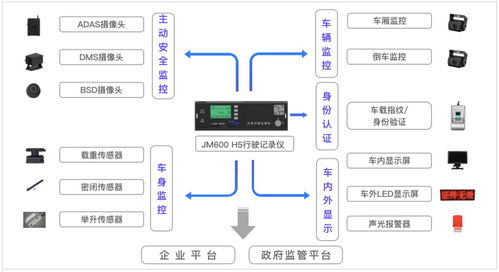 高速行车间距怎么控制