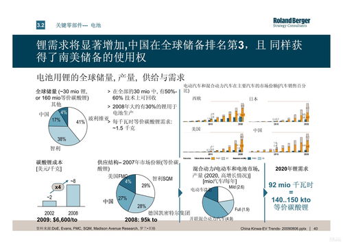 新能源车辆保险