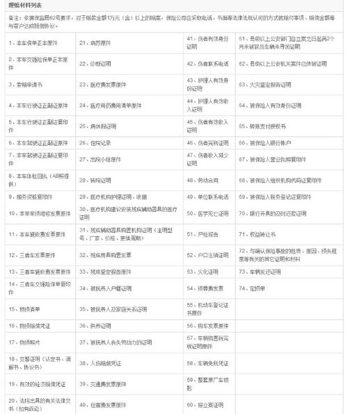 车险理赔资料包括哪些东西