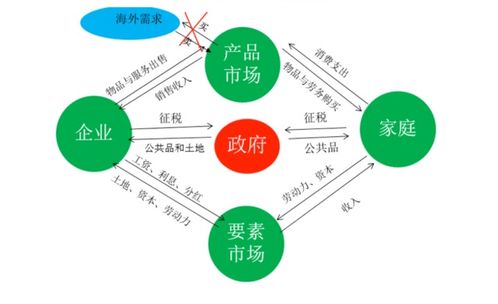 中国品牌在国外的发展对于当代中国经济的影响