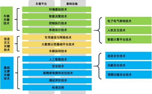 智能网联汽车百度百科