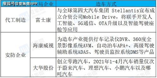 促使车企跨界生产的主导因素