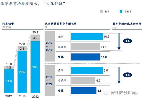 全球汽车消费市场排名