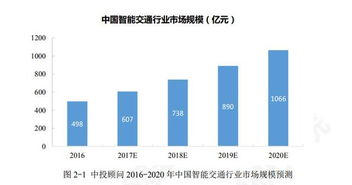 车联网的主要作用