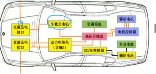 维修汽车知识培训