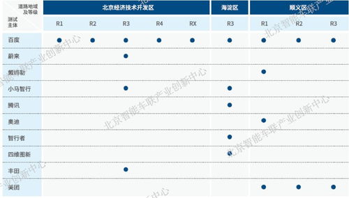 自动驾驶道路要求标准