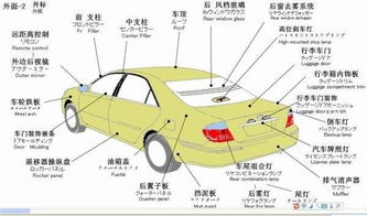 汽车小故障排除