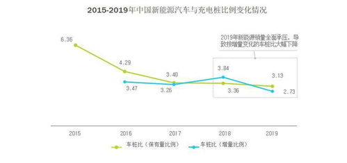 充电桩建设情况总结