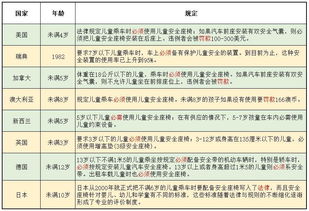 儿童安全座椅技术标准规范