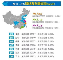 二手车市场行情趋势如何