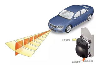 自适应巡航工作原理