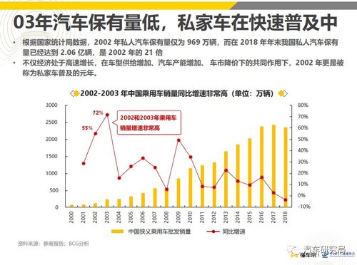 汽车市场调控政策的影响分析报告