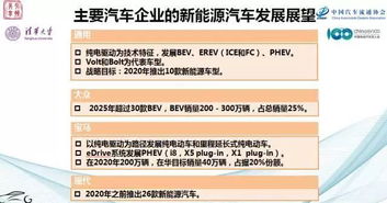 国内外汽车行业现状调查