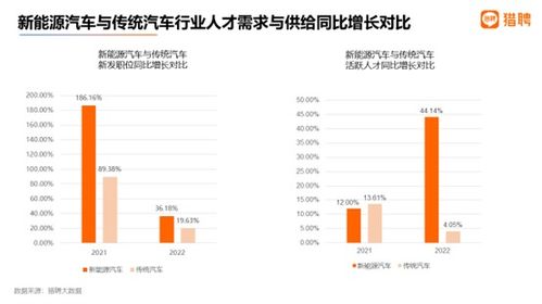 汽车行业目前的就业形势