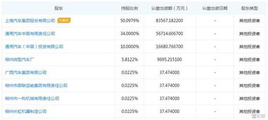 中外合资汽车公司排名前十