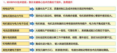 中外汽车品牌合作趋势研究现状