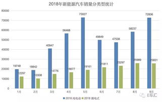 新能源汽车销量再创新高的原因