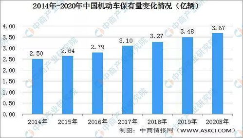 汽车美容周期推荐使用什么产品