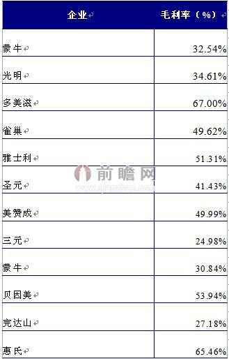 汽车能效标准变动影响因素分析报告