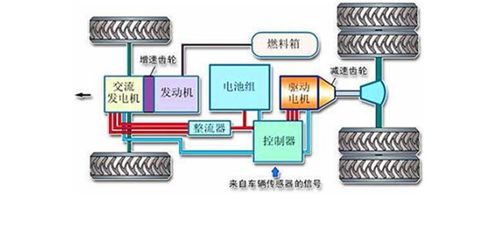 驱动 动力