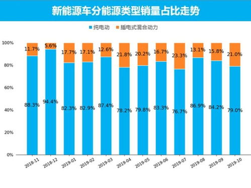 suv占汽车销量占比多少合适