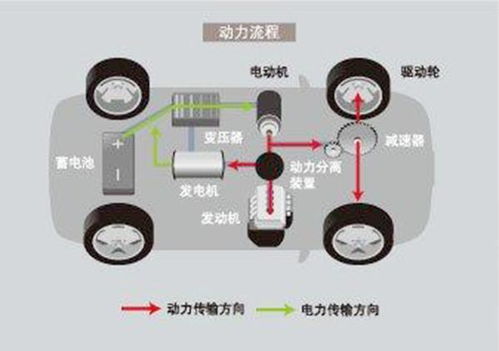 混合动力系统的难点在哪里