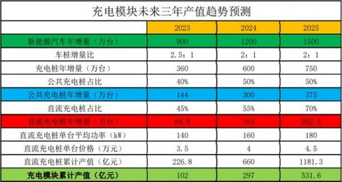 充电技术现状及发展分析