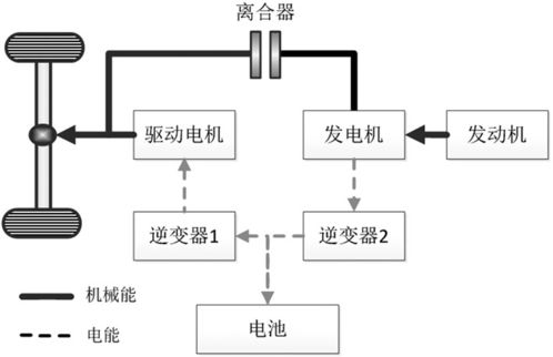 汽车驱动有哪几种