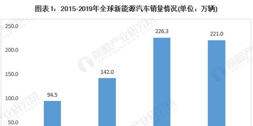 新能源汽车市场竞争格局的数据分析与预测