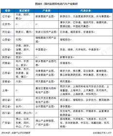 氢燃料电池汽车前景分析报告