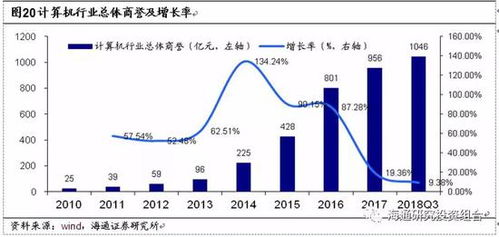 汽车行业的并购商誉减值