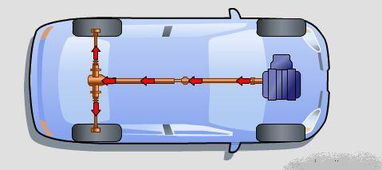 汽车各种驱动的优缺点