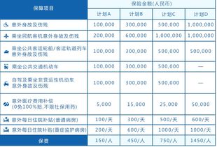 车险保额买多少合适