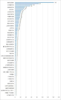 环保局排放标准车型目录