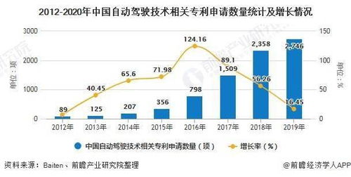 自动驾驶汽车技术现状研究