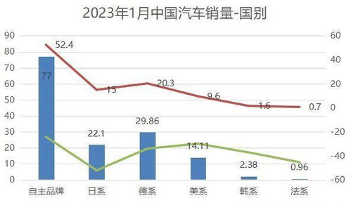 2023年汽车价格行情暴跌原因