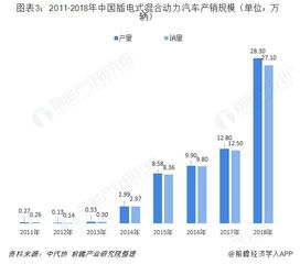 新能源汽车行业现状与前景