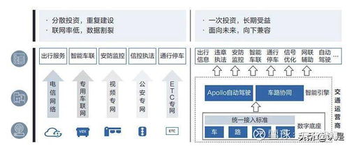 自动驾驶技术发展历程