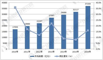 汽车市场发展前景及趋势分析