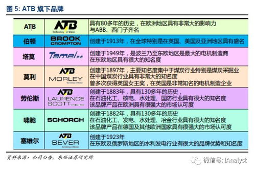 非洲汽车产量